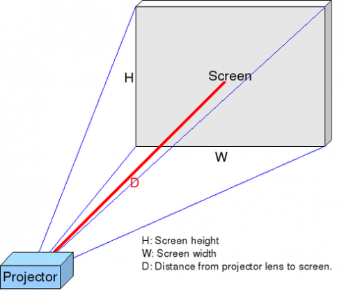 How to Calculate Throw Distance