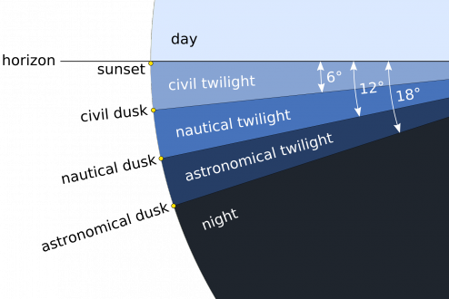 This chart won't tell you what movie to play, but it will help you know when you can play it.