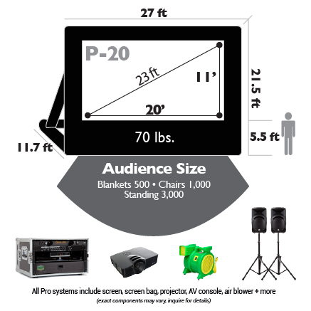 Open Air Cinema CineBox Pro 20' outdoor theater system
