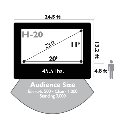 Open Air Cinema Standard 20' screen scheme